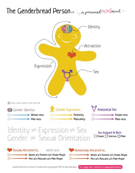 ids sex|Sexuality Concepts for Children (Ages 4